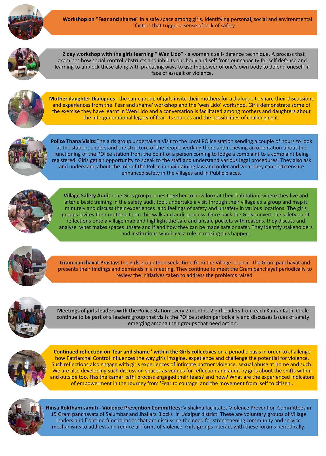 Kamar Kathi- Dar se Himmat ki Or